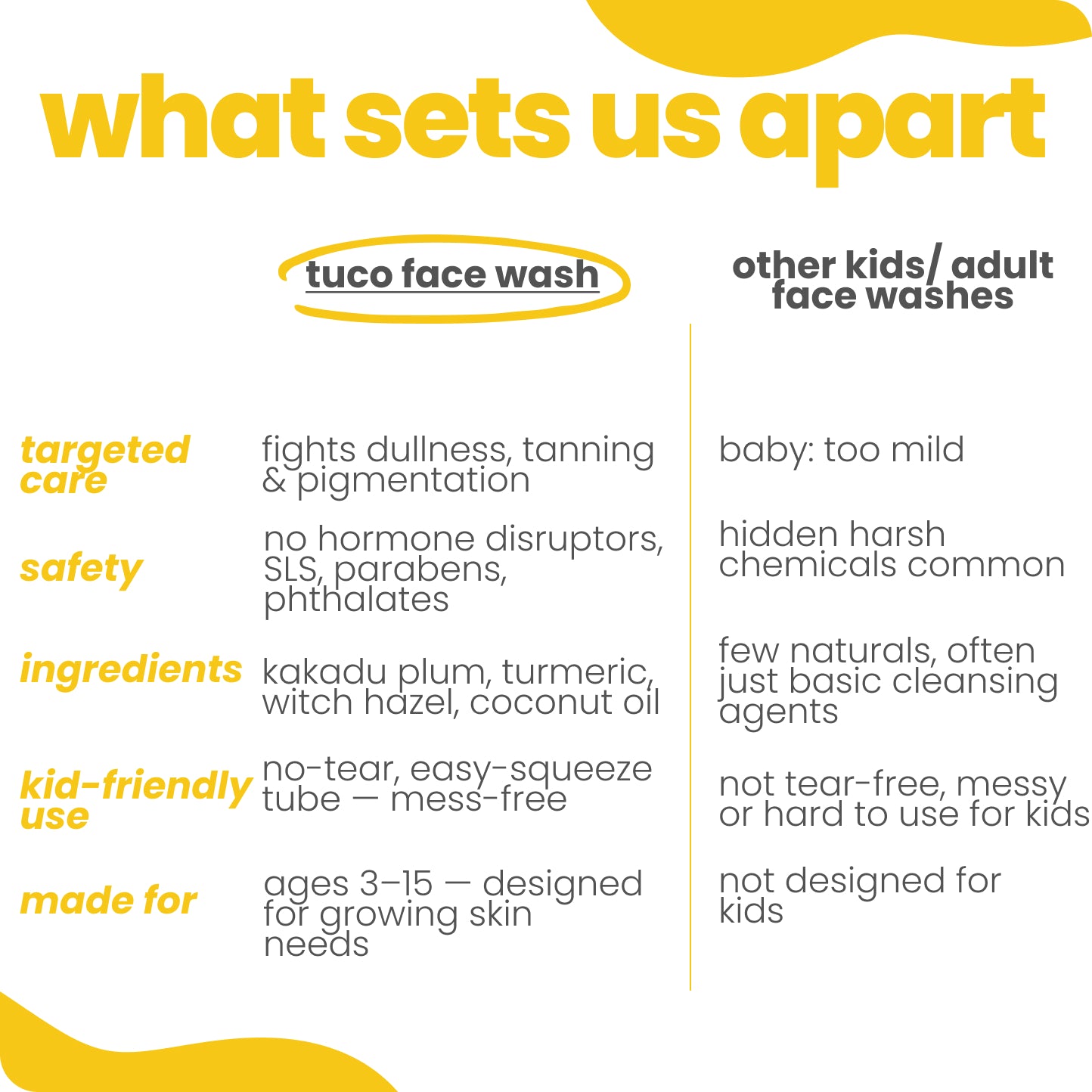 bye, dull skin face wash for kids - 100ml