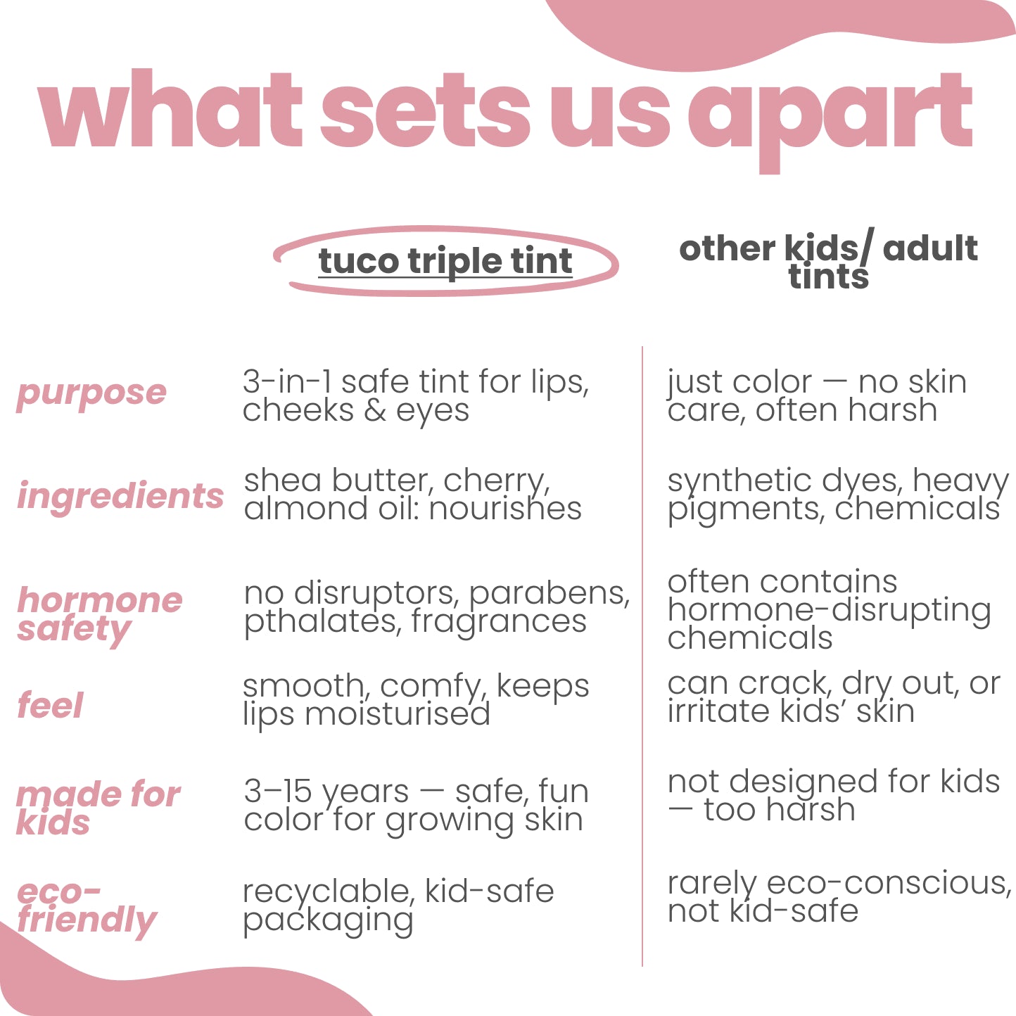 Cherry Triple Tint for Kids