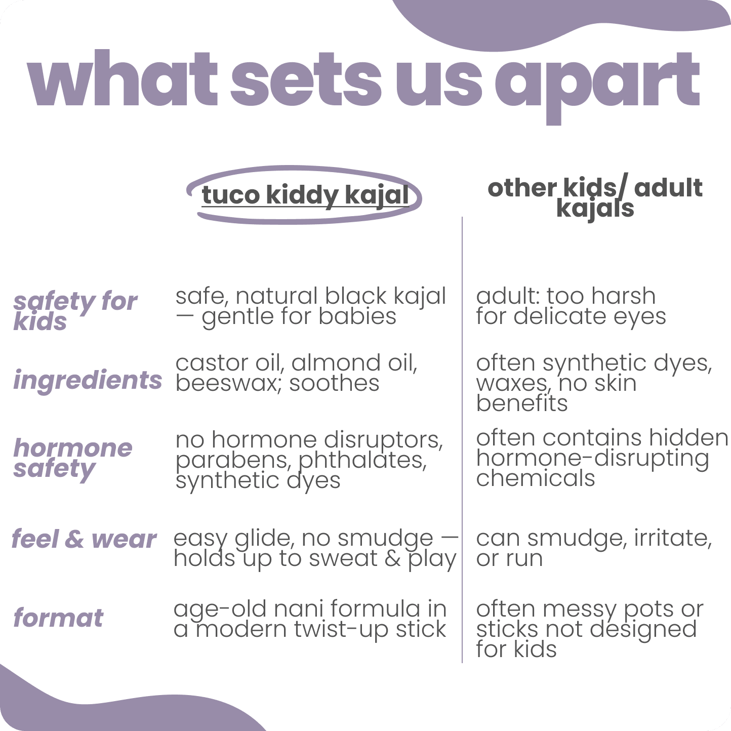 Organic Kajal for babies & Kids - pack of 2