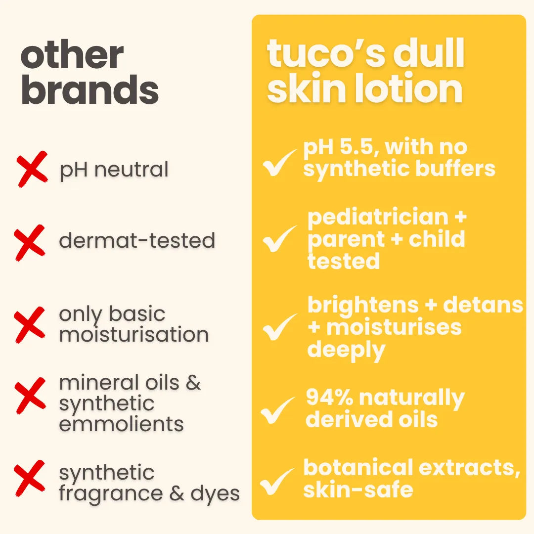 Bye Dull Skin Body Lotion!