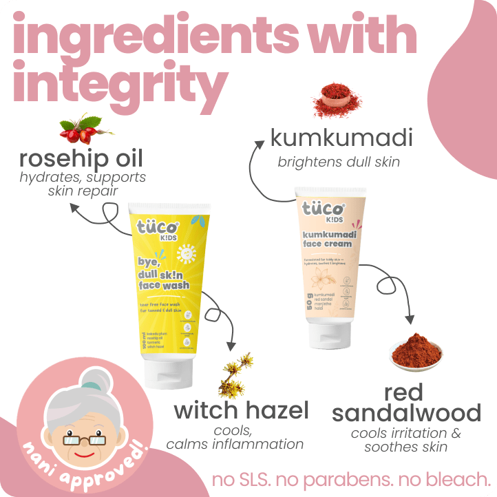 Product lineup with ingredients and their benefits, featuring rosehip oil, kumkumadi, witch hazel, and red sandalwood.