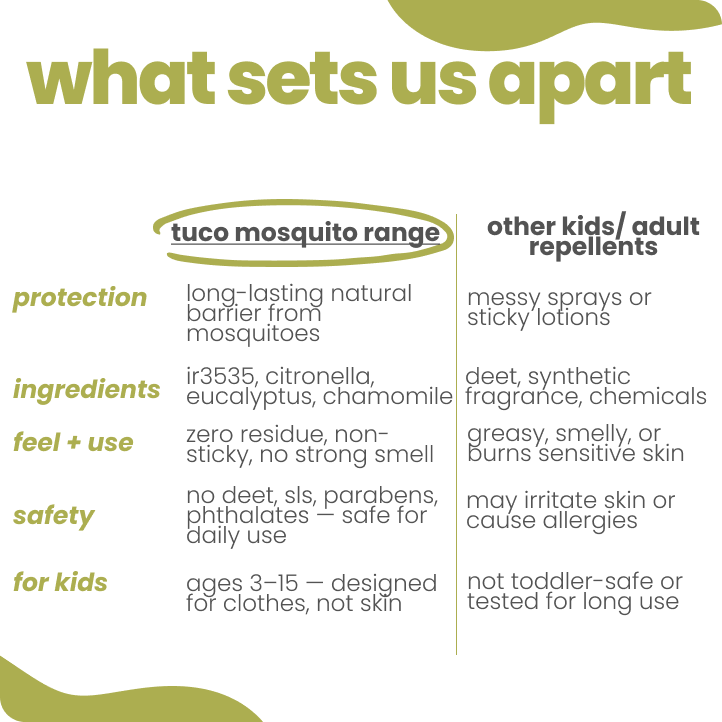 Mosquito Protection Pack (Lotion + Spray + Patches) - Tuco Kids