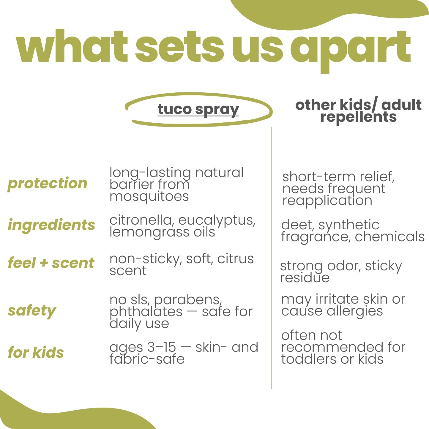 Natural Mosquito Repellent Spray for Kids - Tuco Kids
