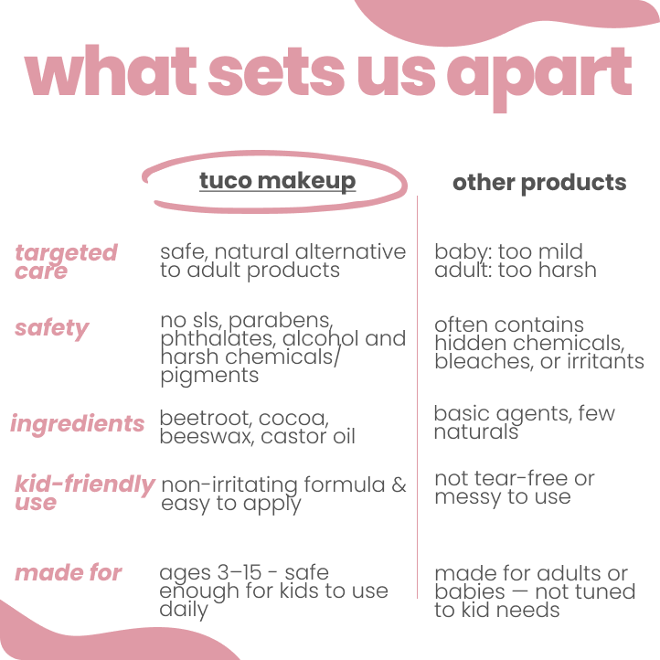 nontoxic makeup gift pack - natural kajal + tint - Tuco Kids