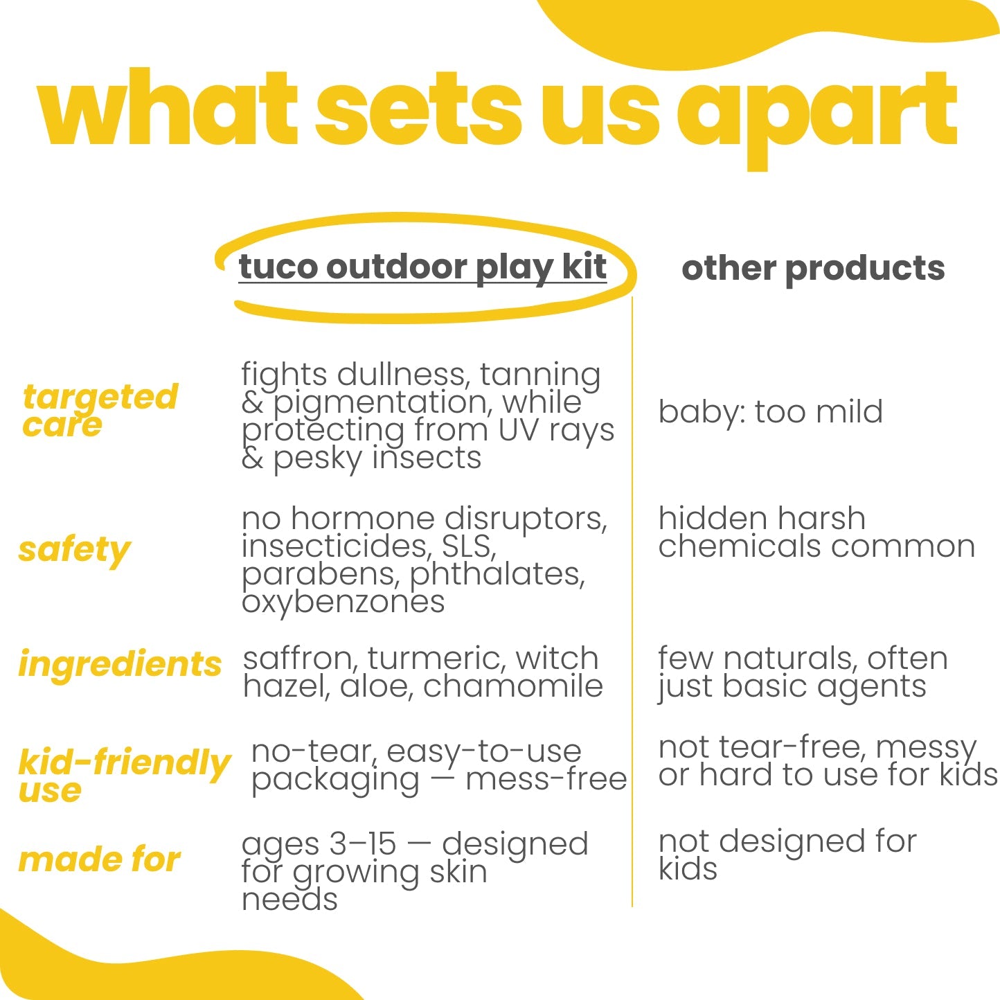 Outdoor Play Kit : Sunscreen + Dull Skin Soap + Mosquito Repellent Spray - Tuco Kids