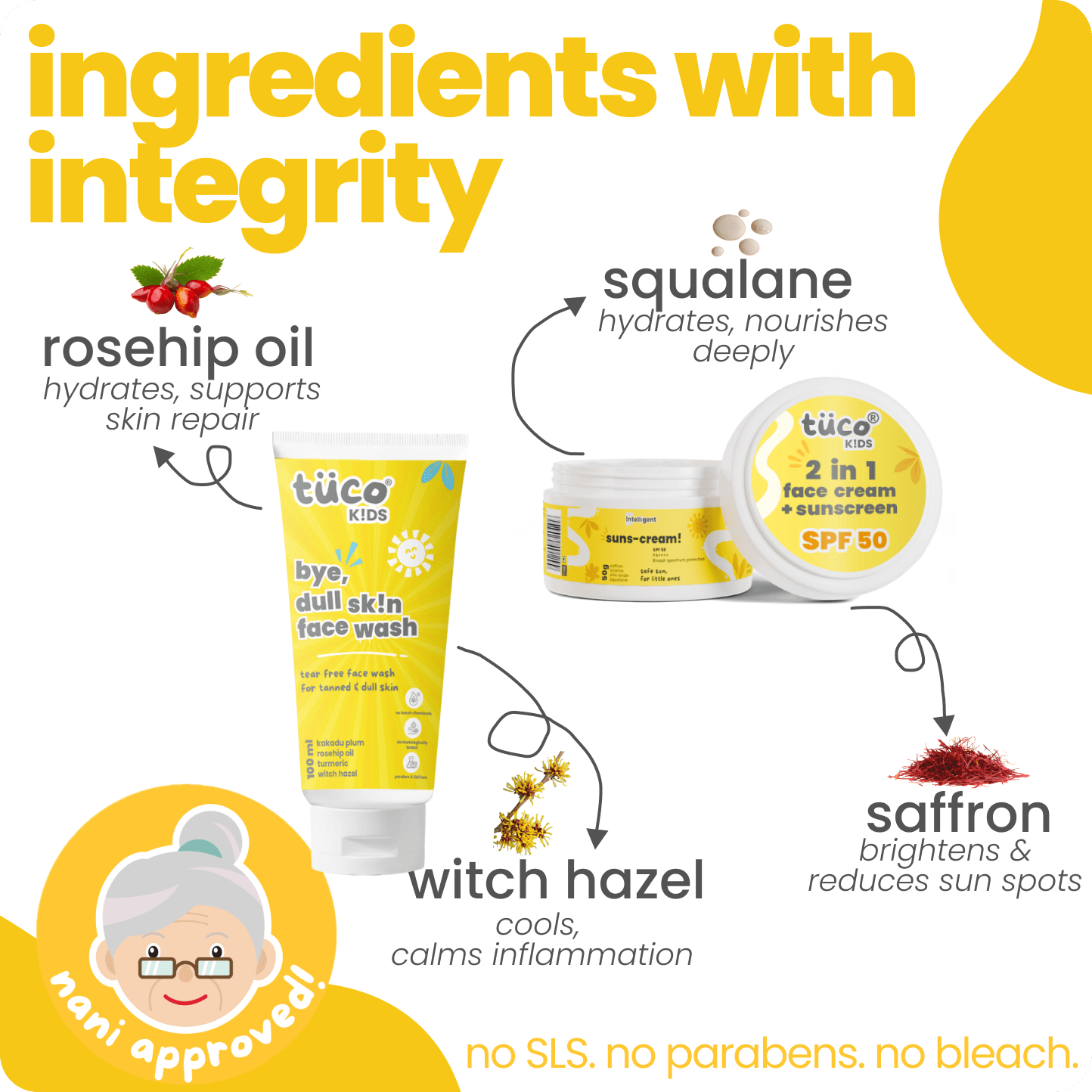 Ultimate Dull Skin Kit: Soap + Lotion(100 ml) + Sunscreen (SPF 50) + Face Cleanser - Tuco Kids