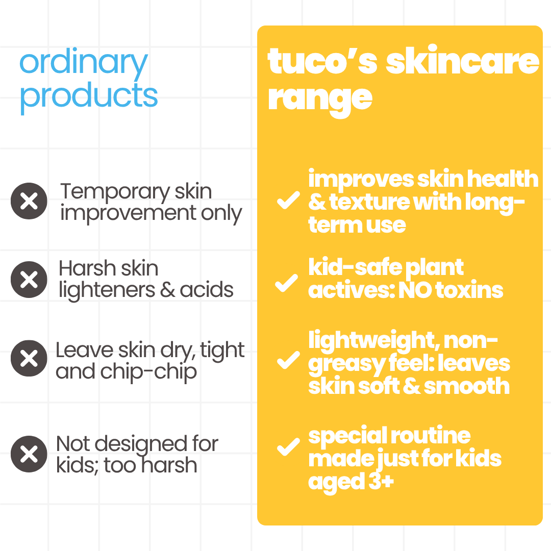 Dull Skin Essentials!