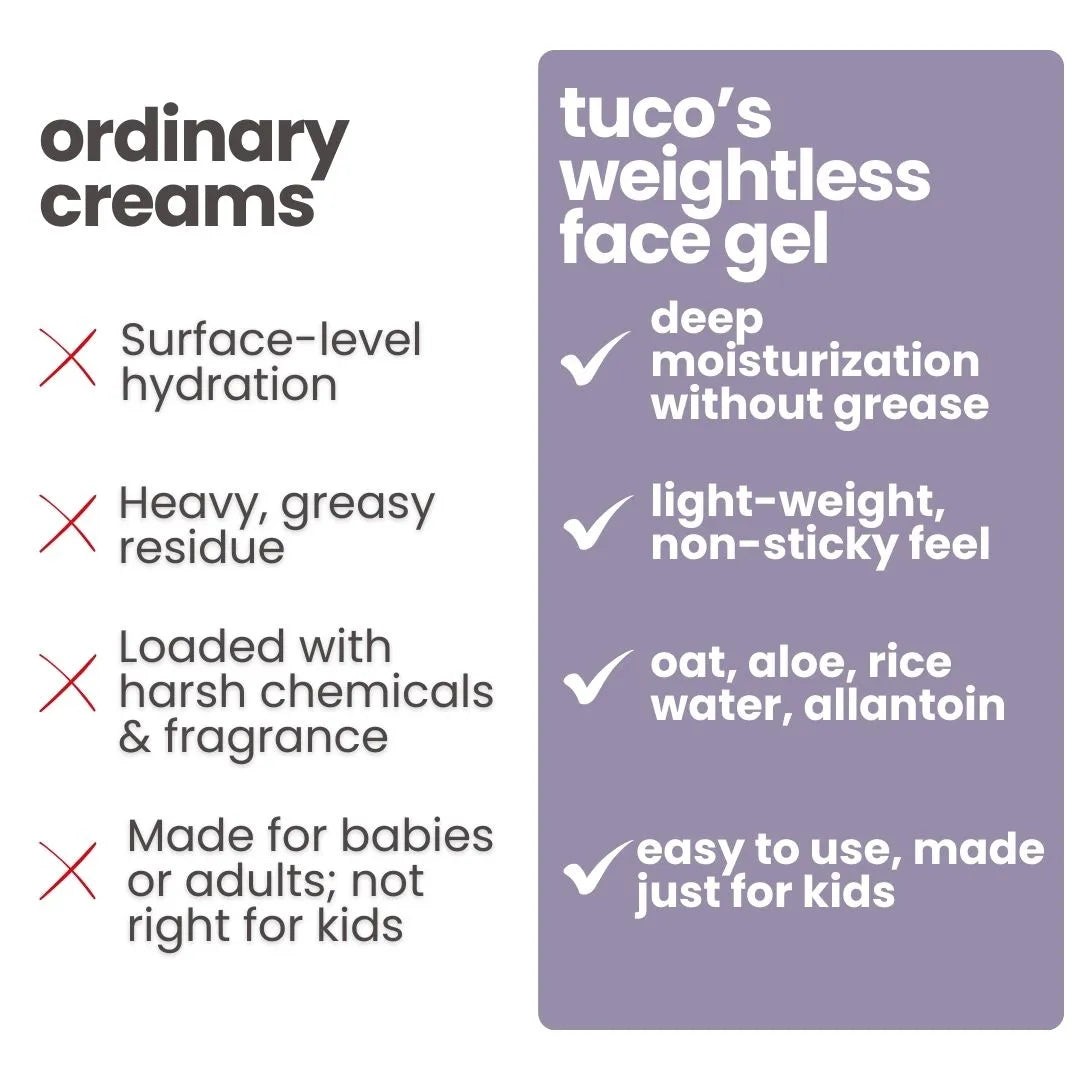 Non-greasy Face Gel for Kids