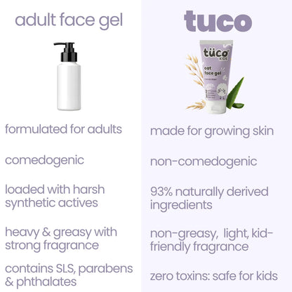 Oat & Rice Water Face Gel (Pack of 2)