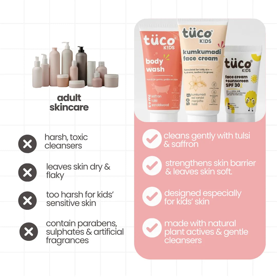 Travel Skincare Kit for kids