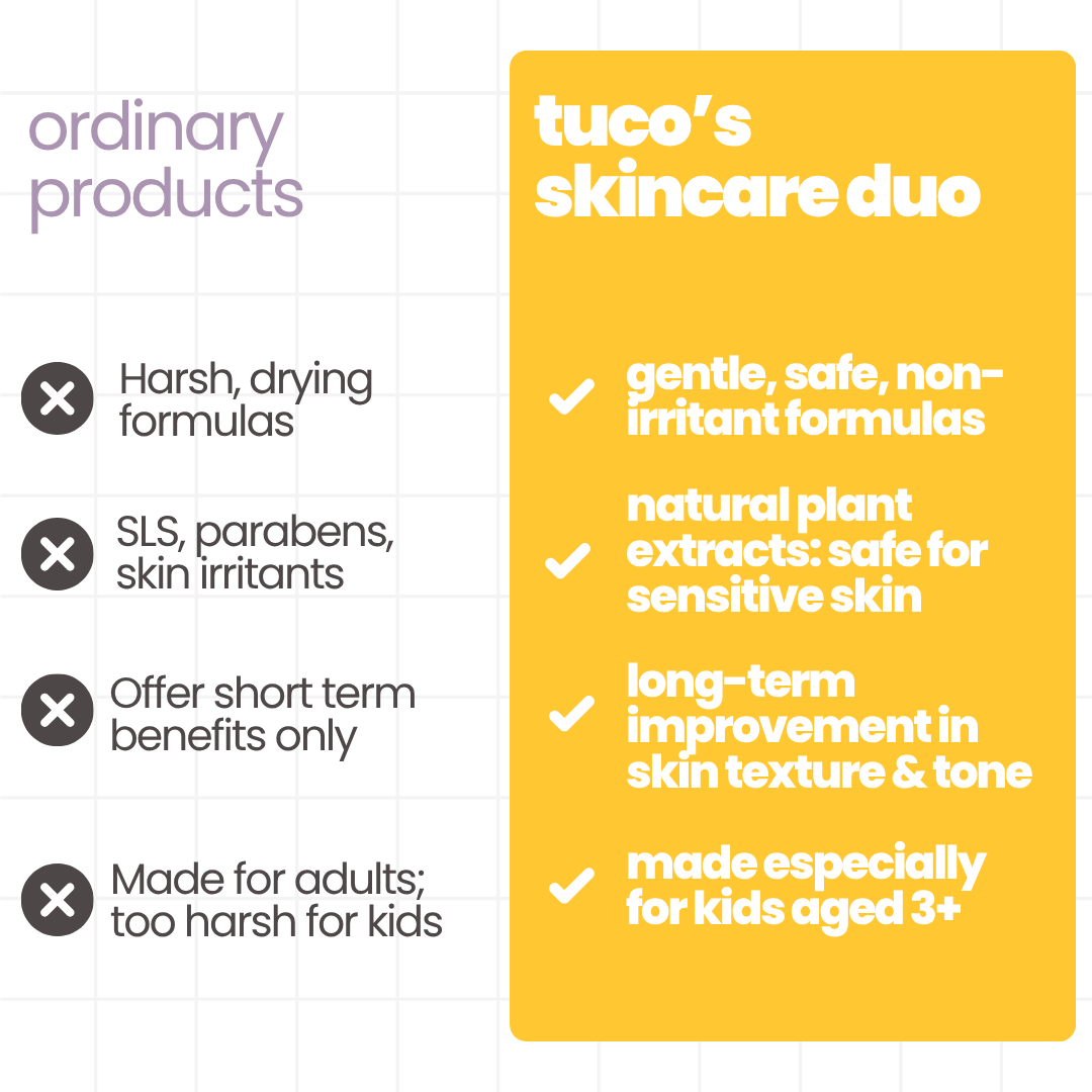 Teen Acne Regimen: Dull Skin Face Wash + Weightless Face Gel