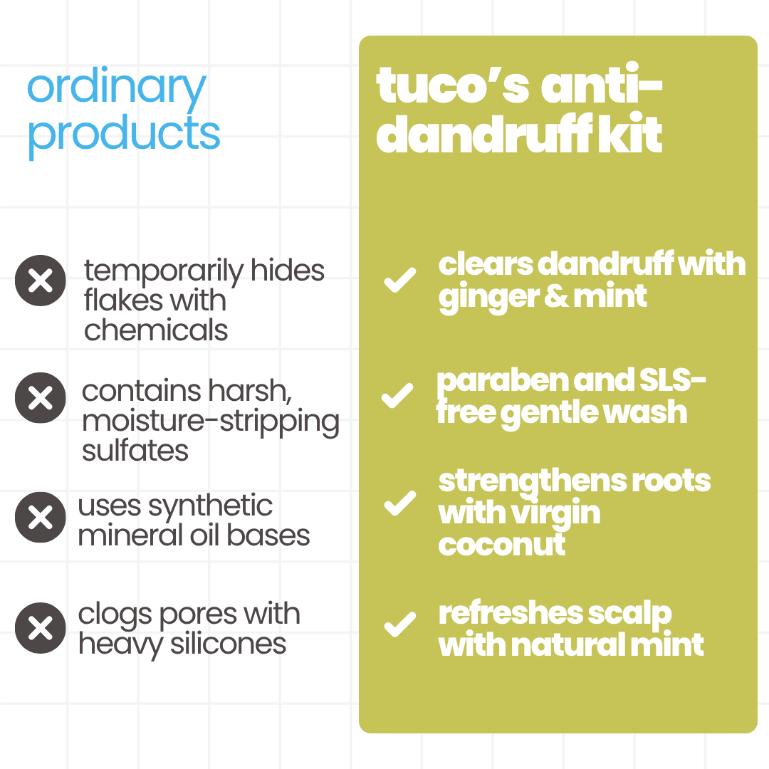 Bye Dandruff Kit : Anti-Dandruff Shampoo 200ml + Hair Oil 100ml