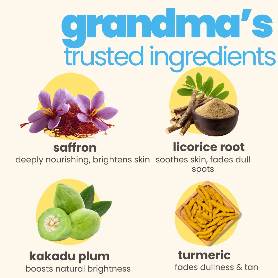 Top to Toe Kit: Dull Skin Lotion + Sunscreen SPF 50