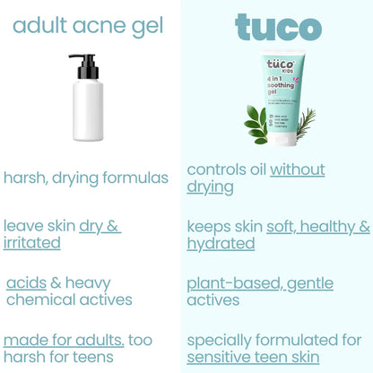 Acne Face Gel (Pack of 2)