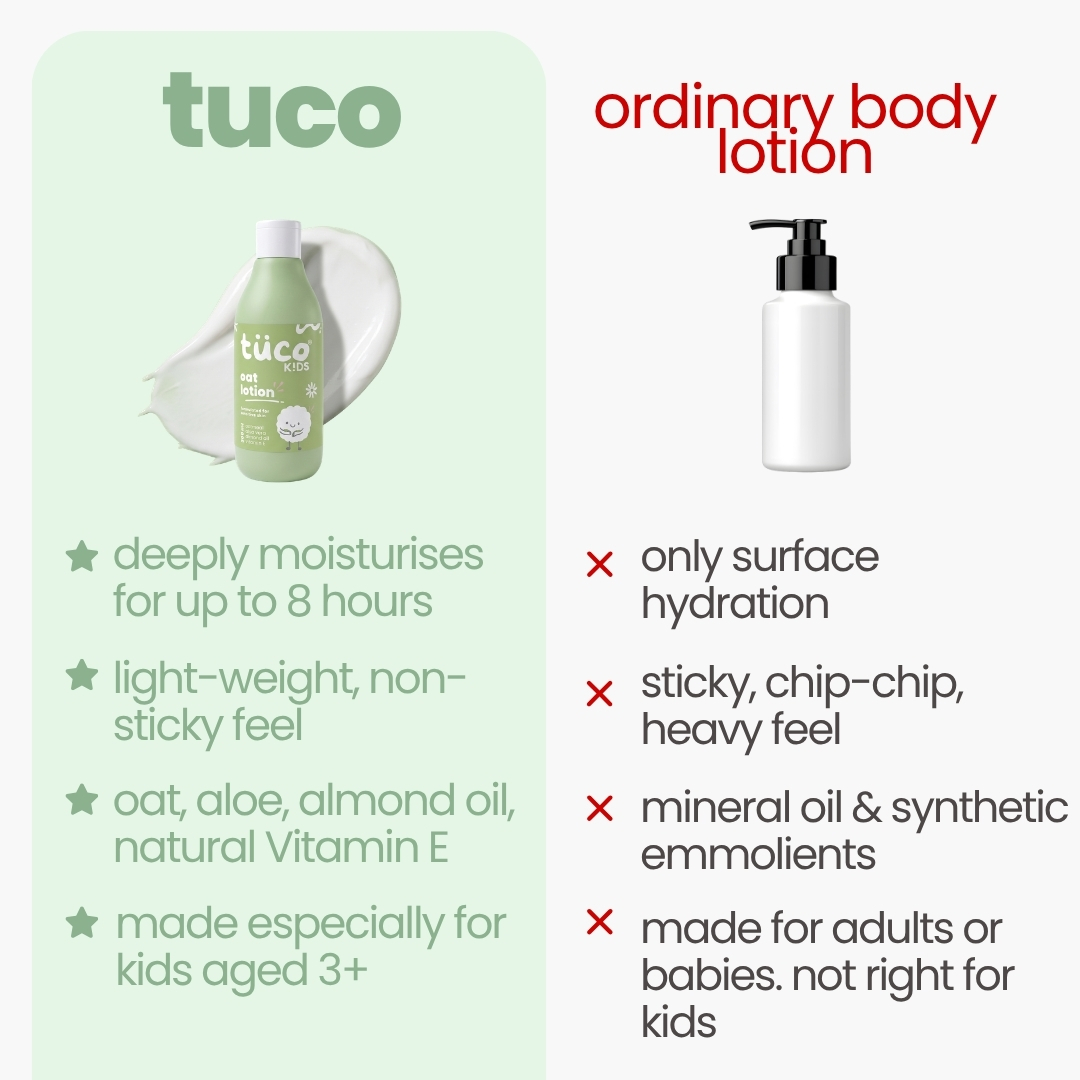 Deep Moisture Body Lotion 300 ml