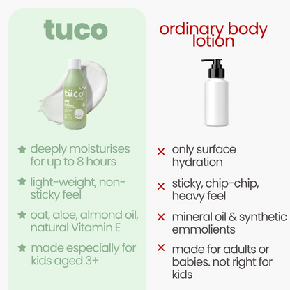 Deep Moisture Body Lotion 300 ml