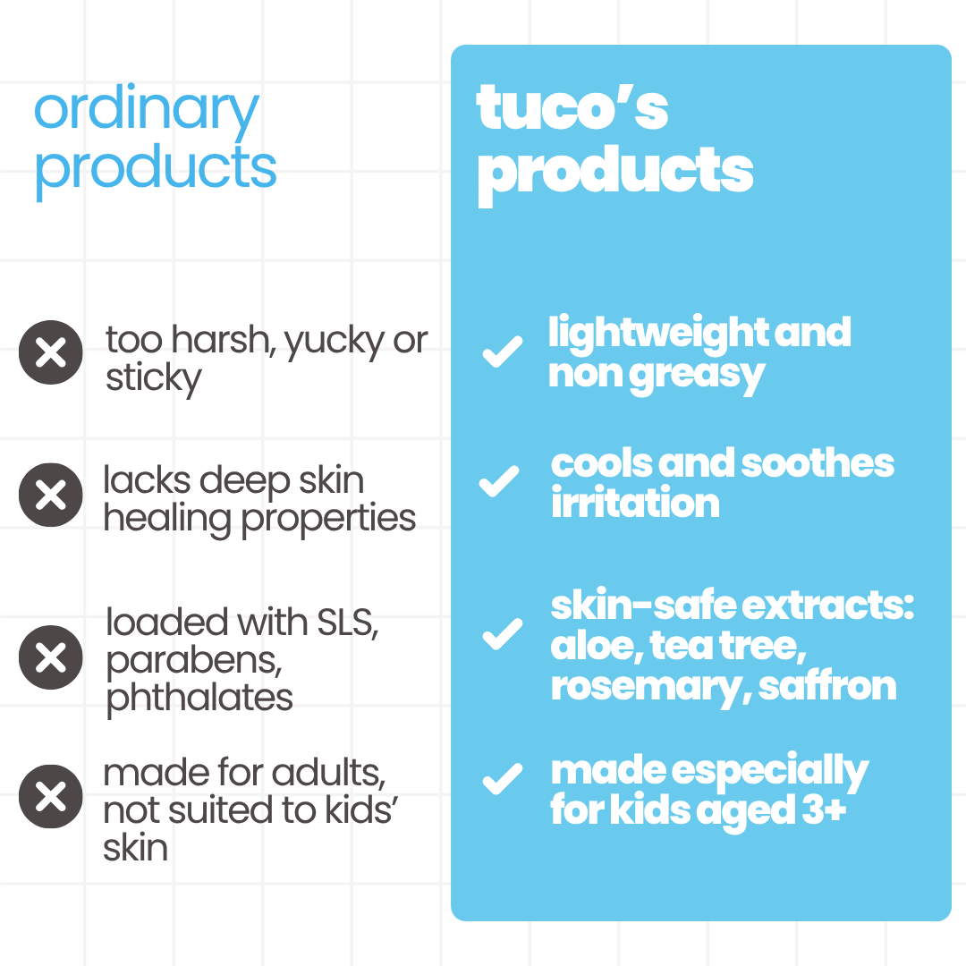 Natural Sunscreen (SPF 30) + Magic Gel: Gift Pack