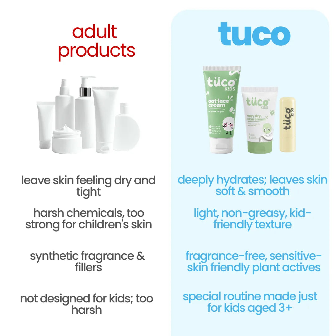 Winter Very Dry Skin Care Kit