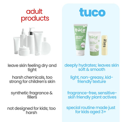 Winter Very Dry Skin Care Kit
