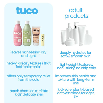 Ultimate Winter Skincare Kit