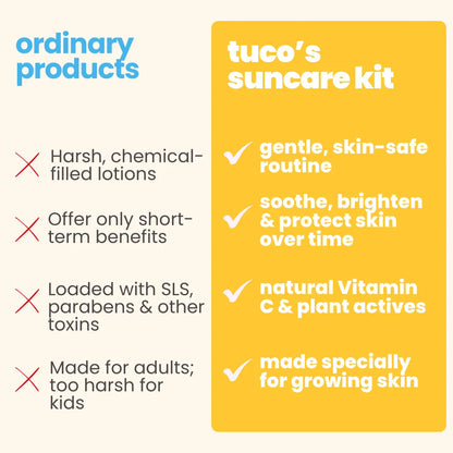 Top to Toe Kit: Dull Skin Lotion + Sunscreen SPF 50