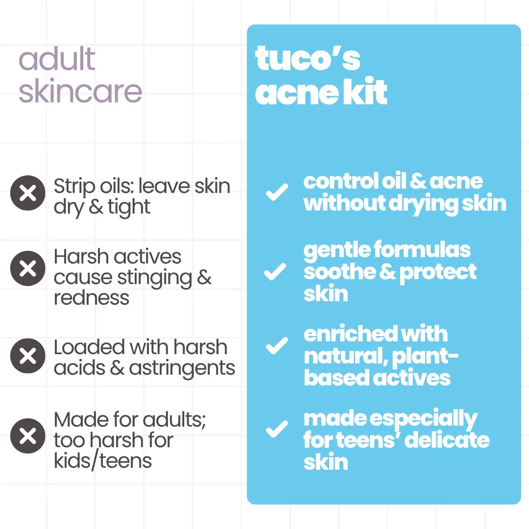 Teen Acne Kit: Acne Face Gel + Oily Skin Face Wash