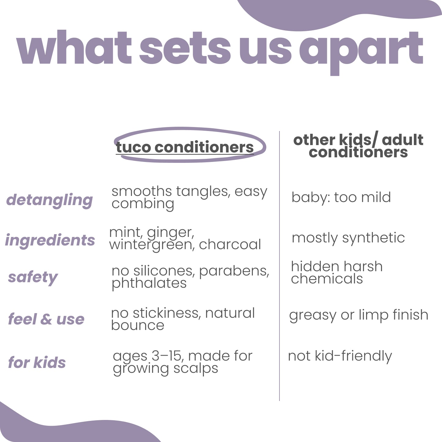 Natural Hair Conditioner for kids - 100 g