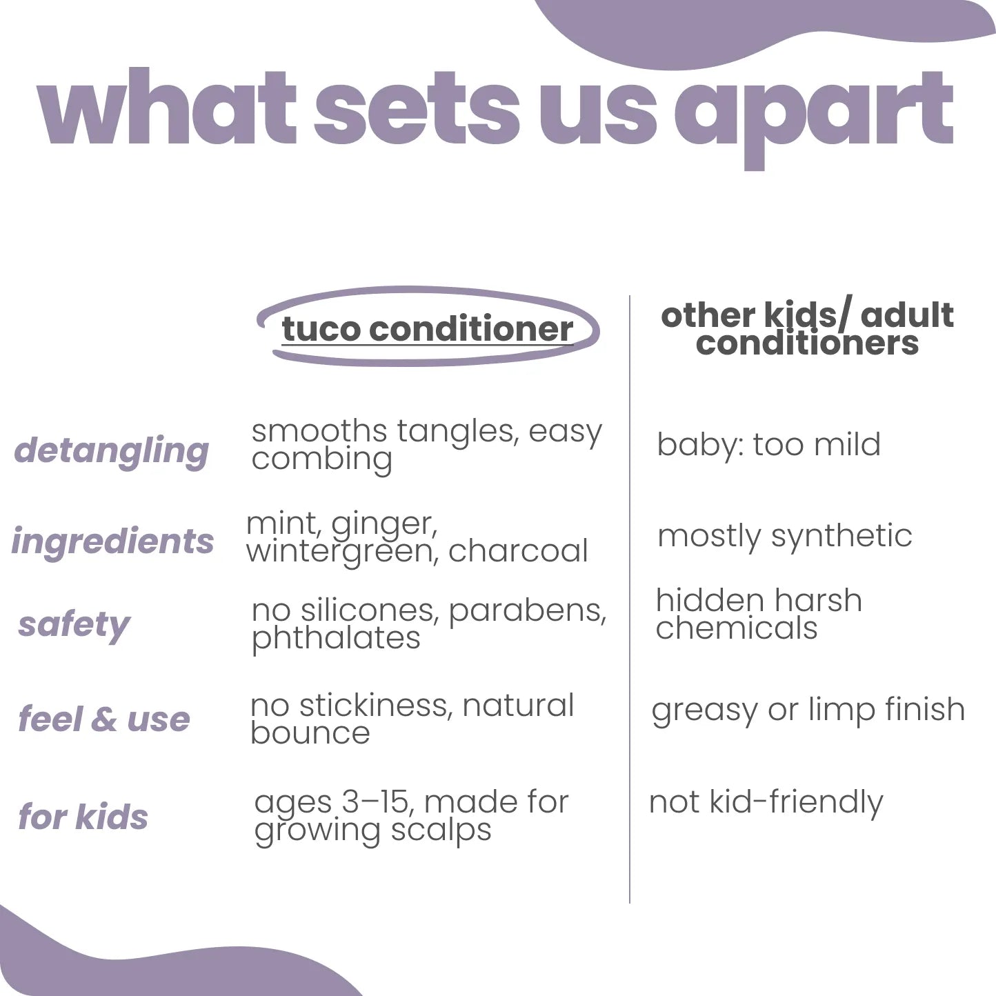 Natural Hair Conditioner for kids - 100 g