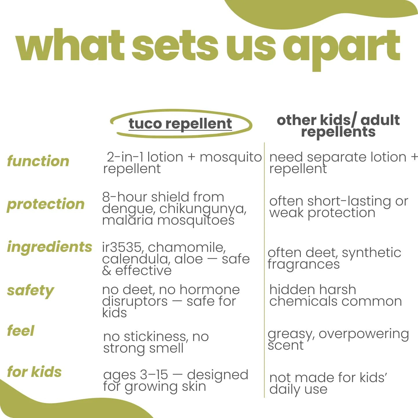 Don't Bug Me- Mosquito Repellent Lotion [100ml]