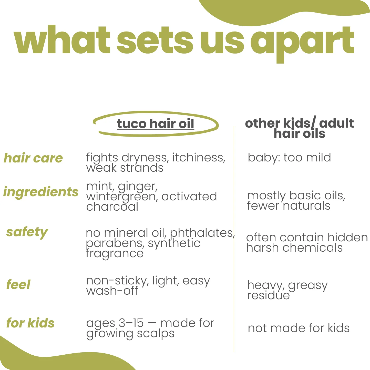 Hair Oil for kids - 100 ml