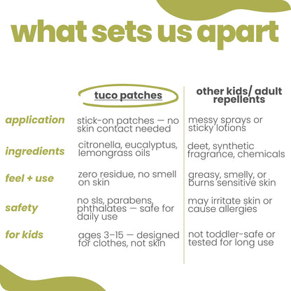 Safe Mosquito Repellent Patches for Kids (Pack of 2 - 24 patches)