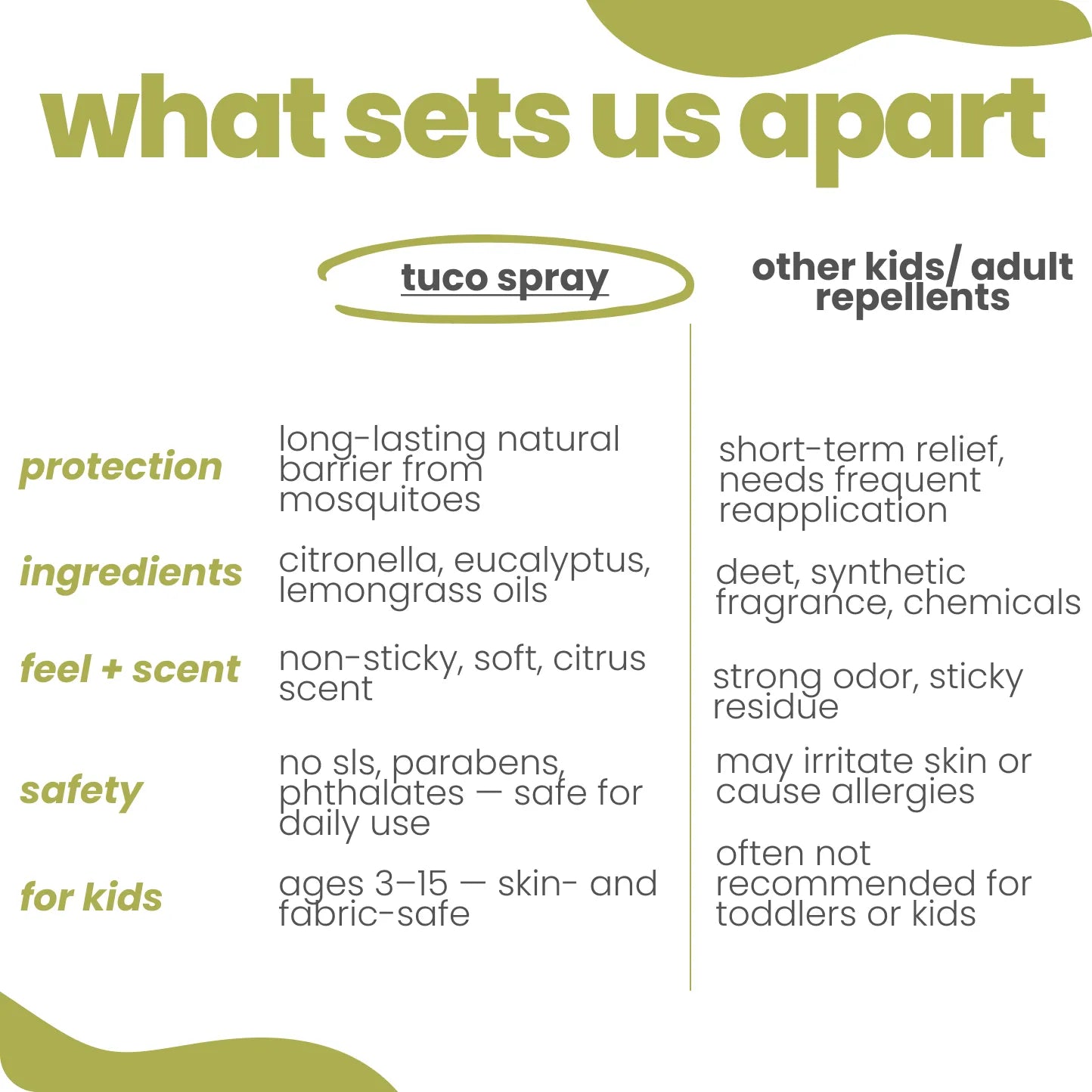 Natural Mosquito Repellent Spray for Kids (100ml)