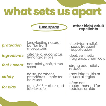 Natural Mosquito Repellent Spray for Kids (100ml)