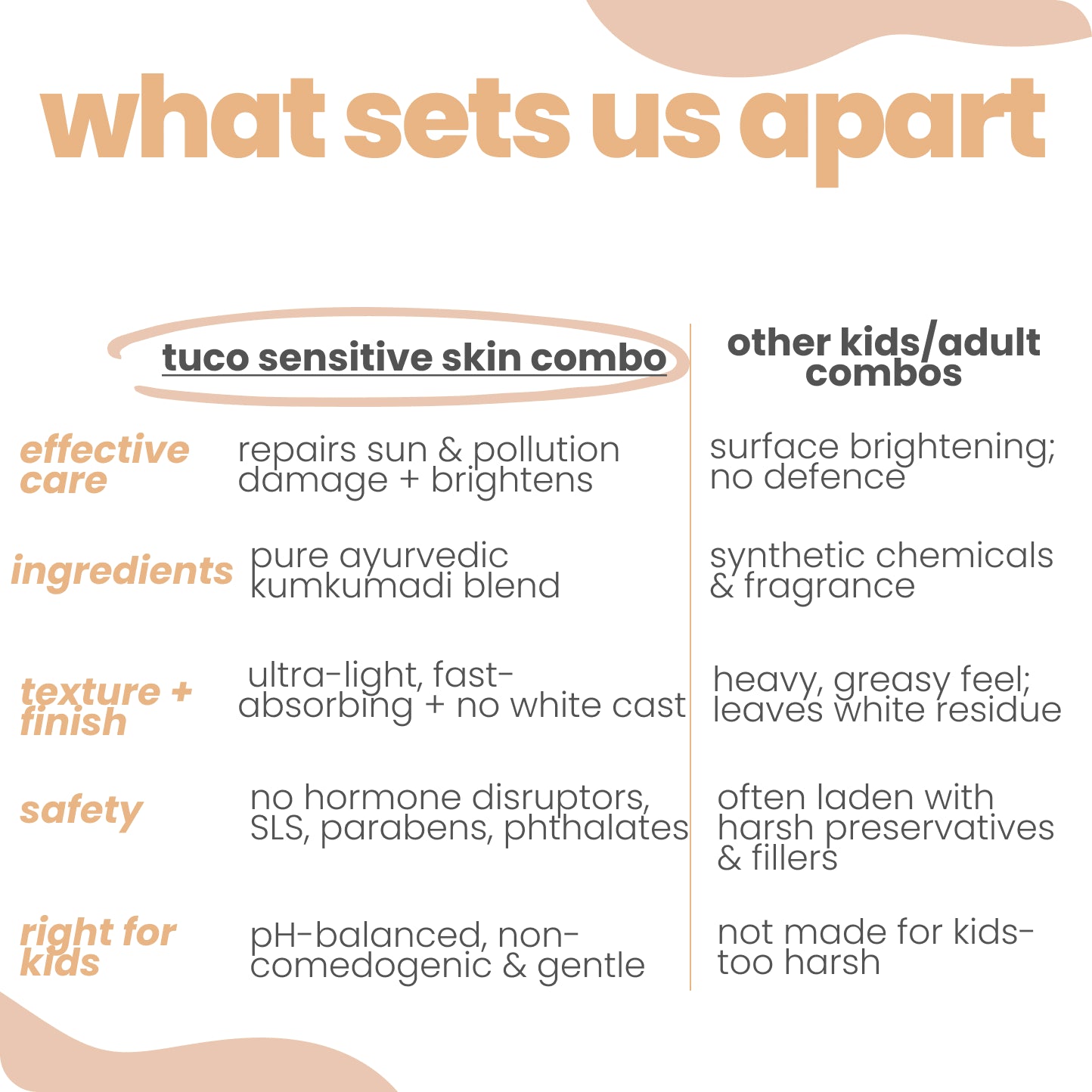 Sensitive Skin Combo