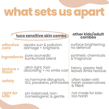 Sensitive Skin Combo