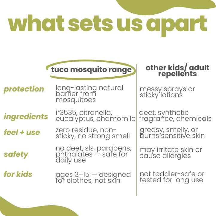 Natural Mosquito Repellent Lotion + Spray for Kids