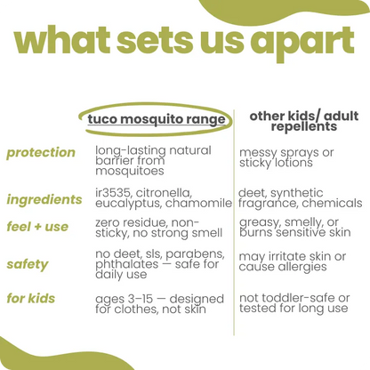 Natural Mosquito Repellent Lotion + Spray for Kids