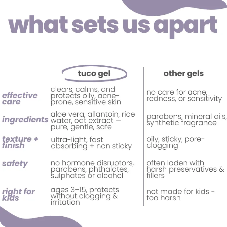 Teen Acne Gel for Kids