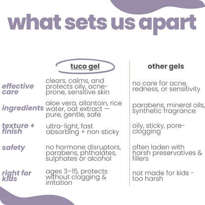 Teen Acne Gel for Kids
