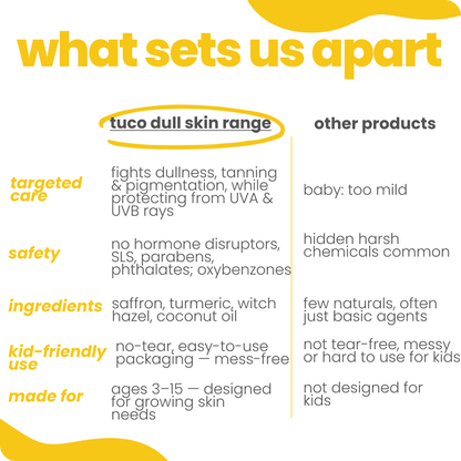 Dull Skin Regimen for Kids: Dull Skin Lotion + Dull Skin Soap + Sunscream SPF 30