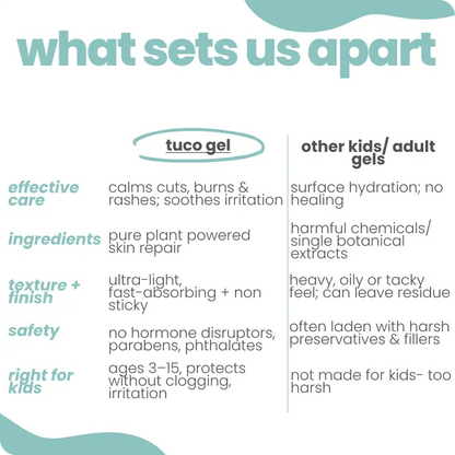 4-in-1 soothing gel for Kids