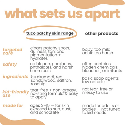 Patchy Face & Body Kit