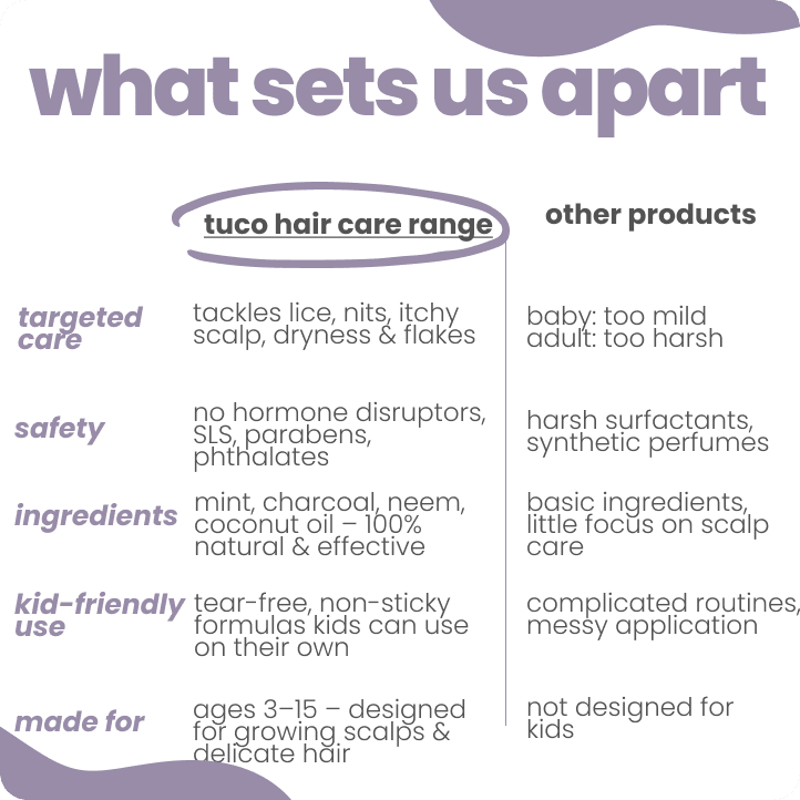 Anti-Lice Regimen: Shampoo + Conditioner + Hair Oil