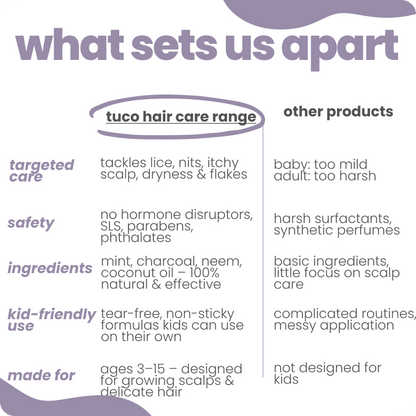 Anti-Lice Regimen: Shampoo + Conditioner + Hair Oil