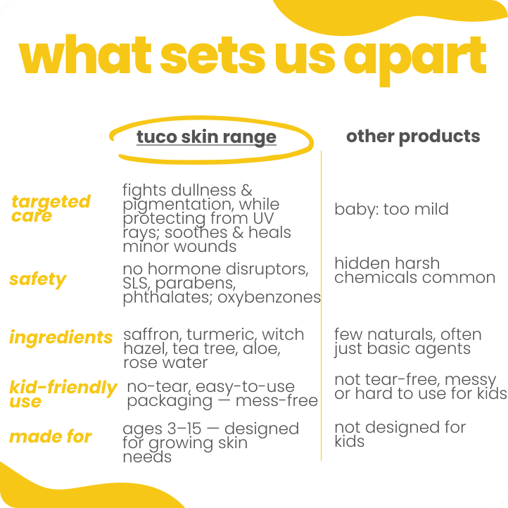 Natural Sunscreen (SPF 30) + Magic Gel: Gift Pack