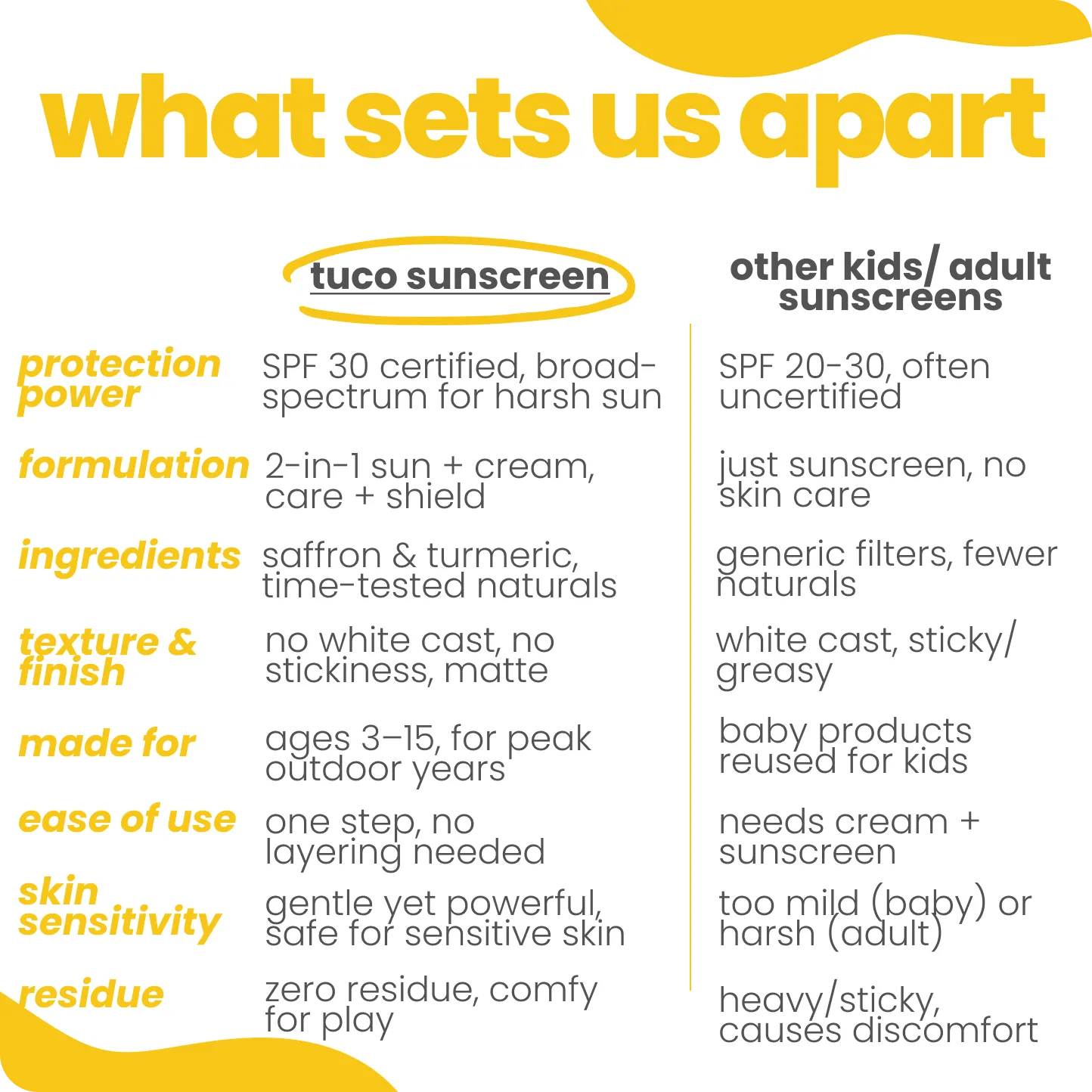 Kids Sunscreen SPF 30