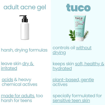 Acne Face Gel for Kids! (50g)