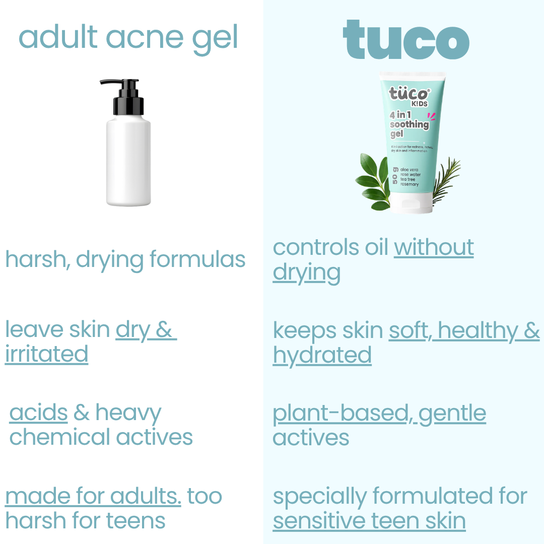 Acne Face Gel for Kids (50g)