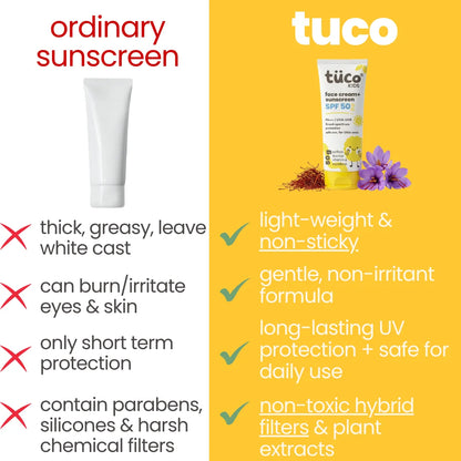 2-in-1 Sunscreen for Kids SPF 50 50g, Pack of 2 — product image 4 | Tuco Kids
