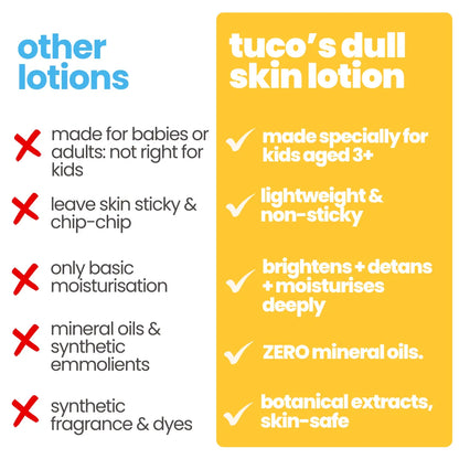 Bye Dull Skin Body Lotion. (100ml)